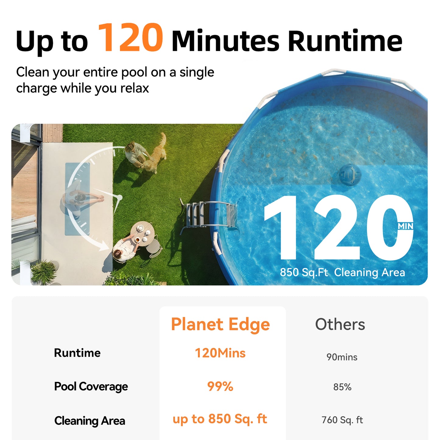 CoasTeering Planet Edge Cordless Robotic Pool Cleaner, with 120-Min Runtime, Powerful Dual-Motor, Adjustable Cleaning Path, for Flat Pools Up to 850 Sq.ft