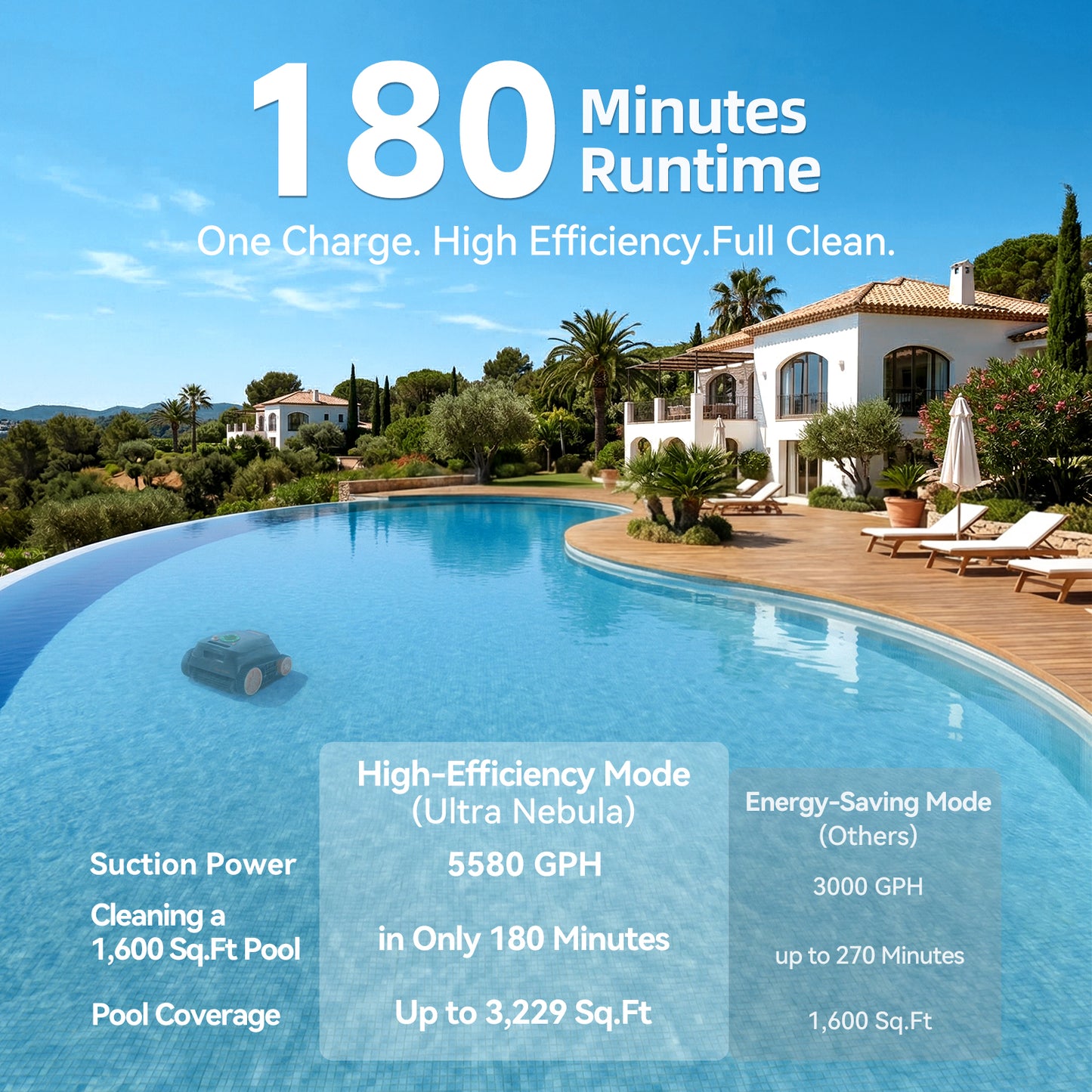 CoasTeering Ultra Nebula Cordless Pool Vacuum Robot, with 5580 GPH Suction, 180 Mins Runtime, Floor & Wall Cleaning, Smart Navigation, for Inground and Above Ground Pools up to 3229 Sq.Ft